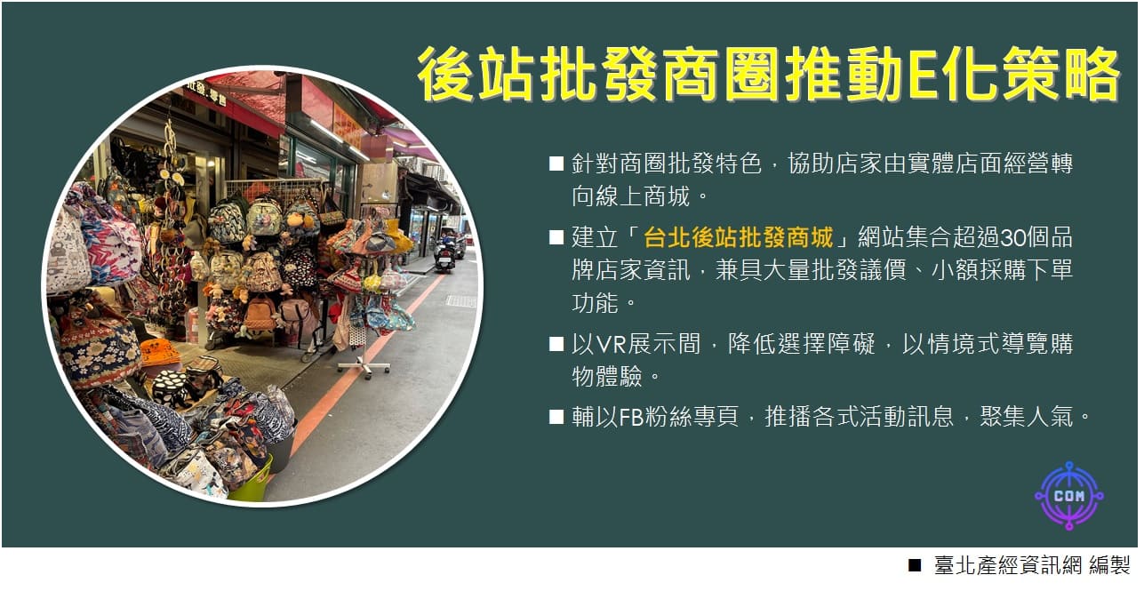 後站批發商圈推動E化策略