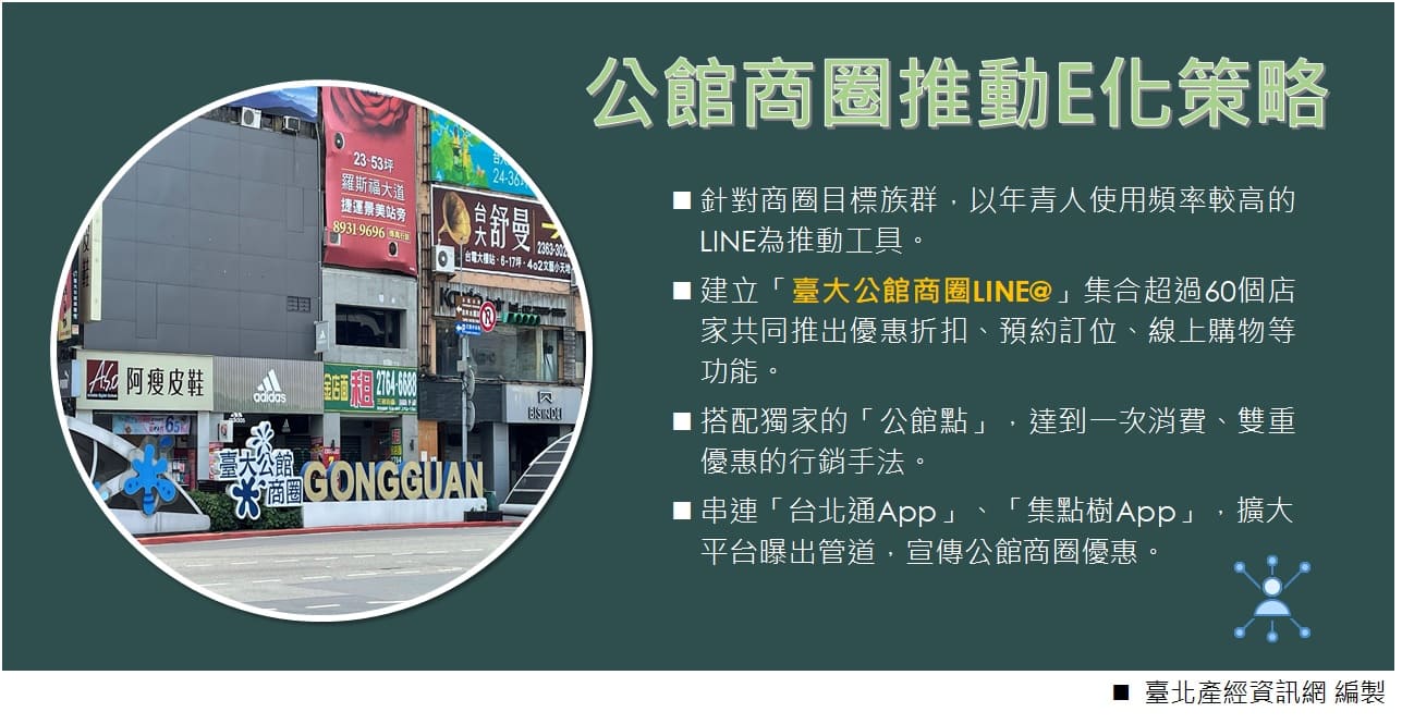 公館商圈推動E化策略