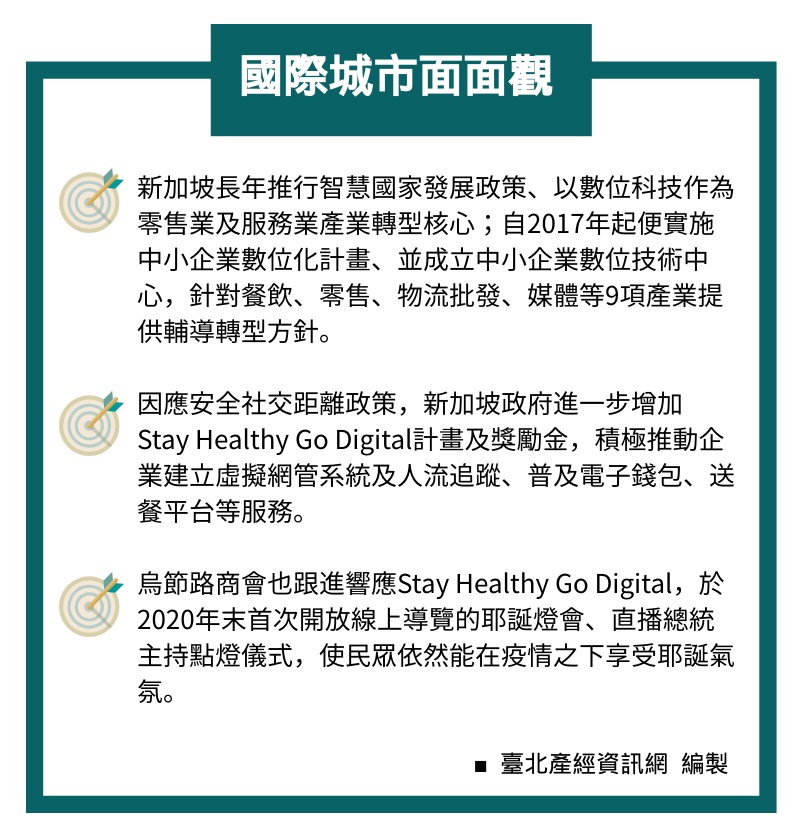 國際城市面面觀