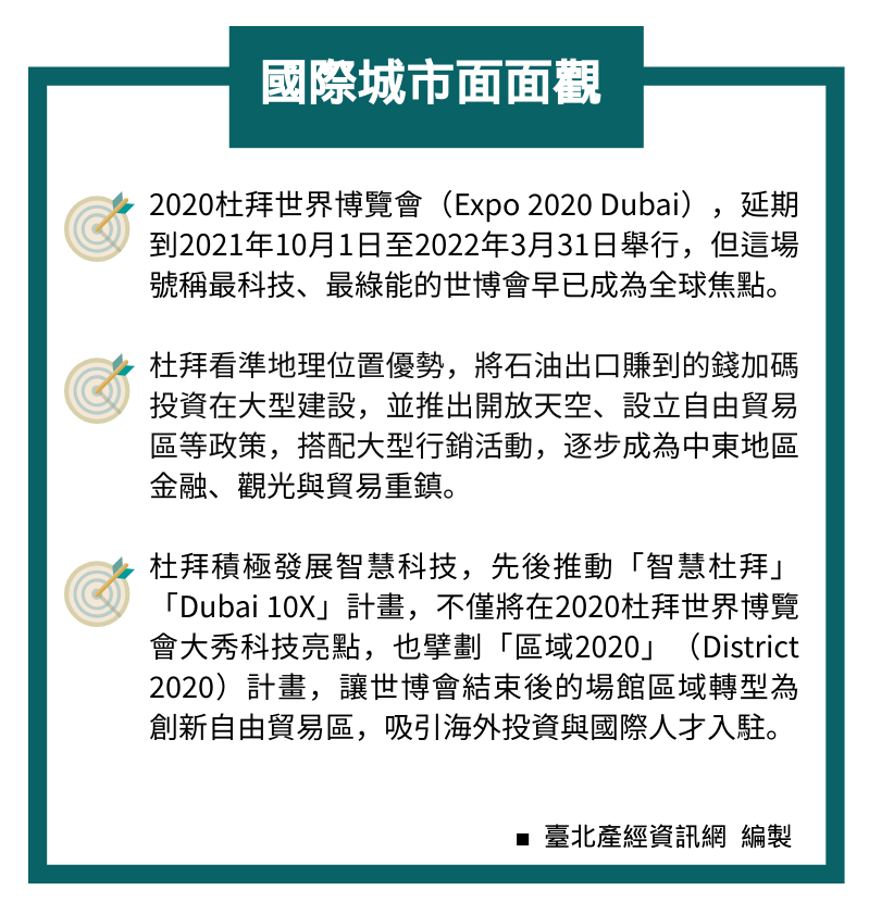 國際城市面面觀