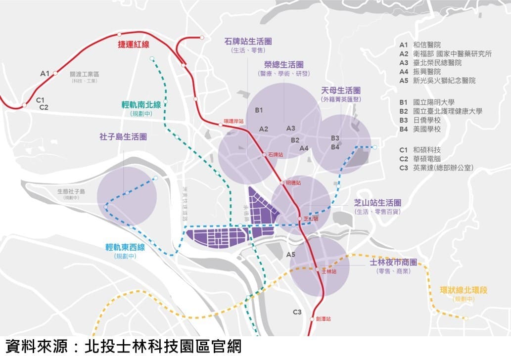 北投士林科技園區區位優勢