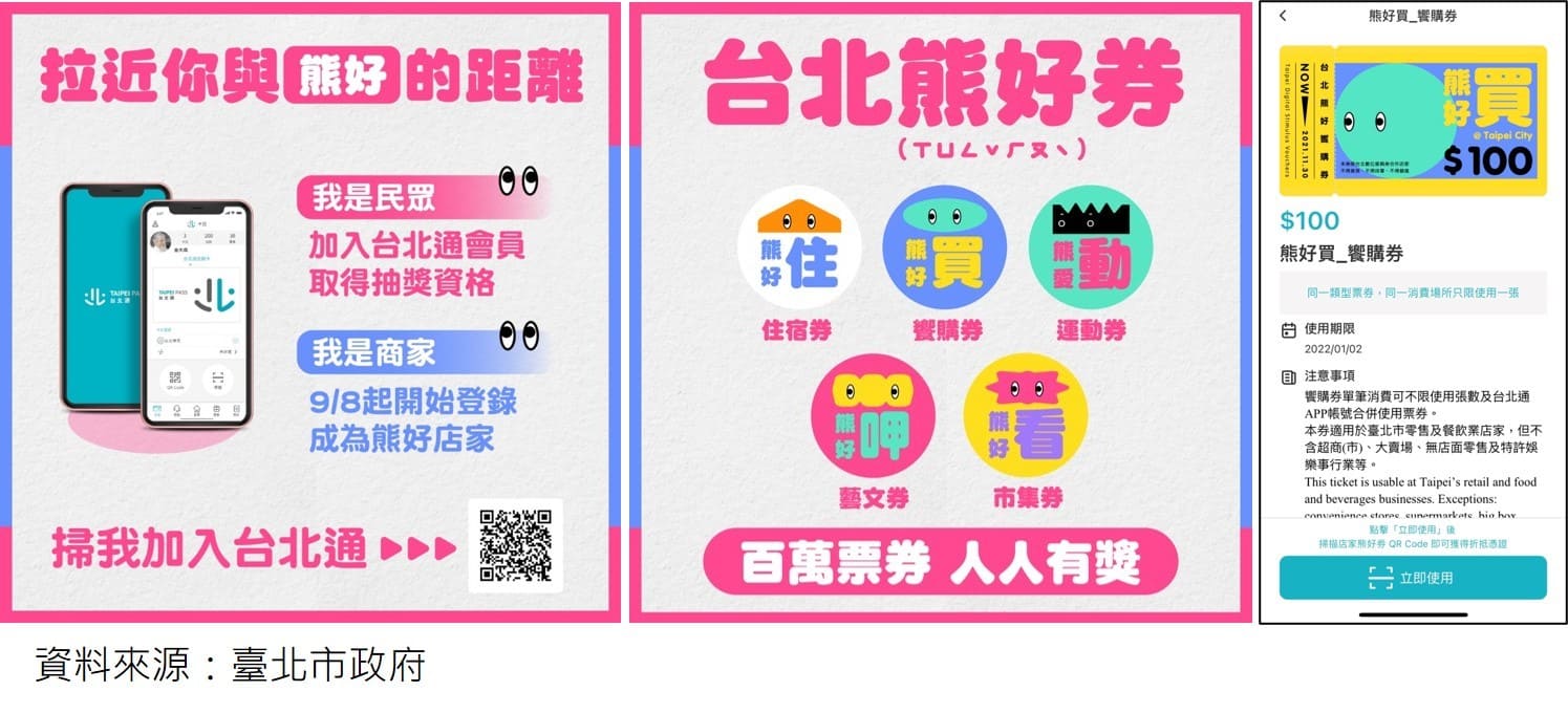 台北熊好券廣宣圖片