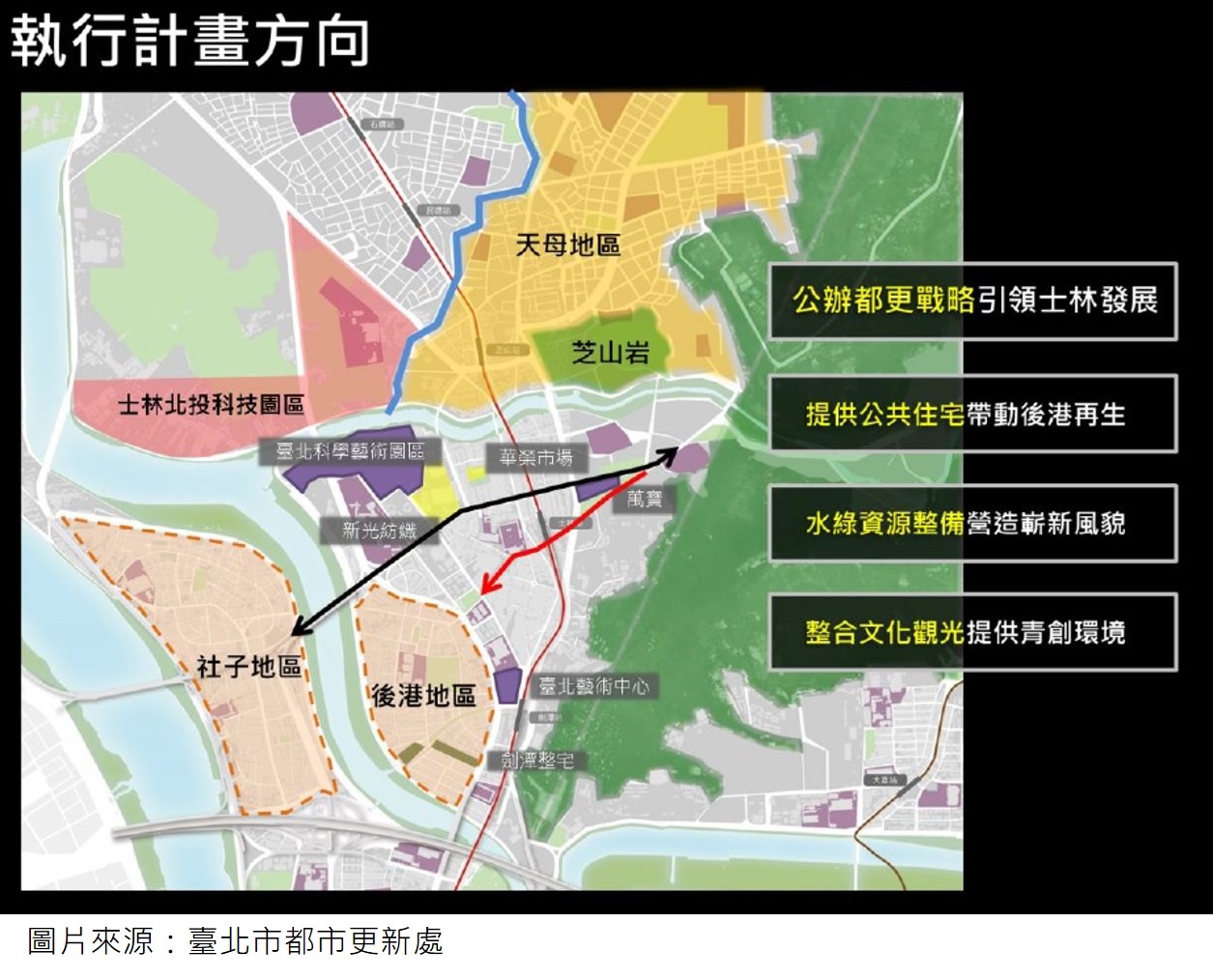 士林再生計畫執行計畫方向