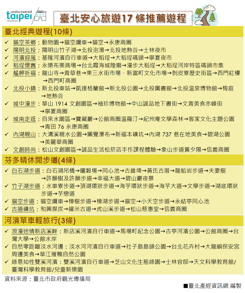 臺北安心旅遊17條推薦遊程