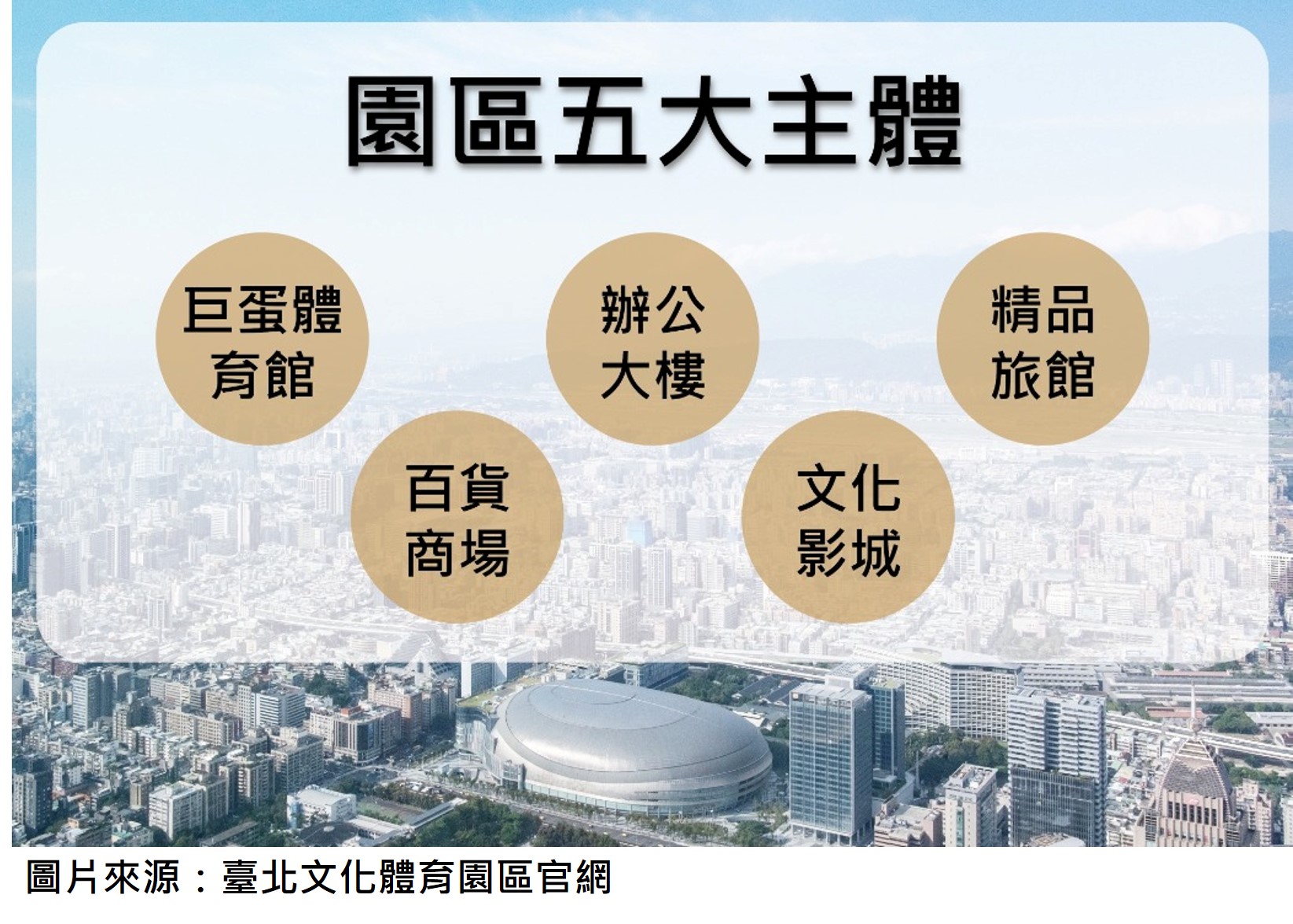 市政1-3：臺北文化體育園區五大主體建設
