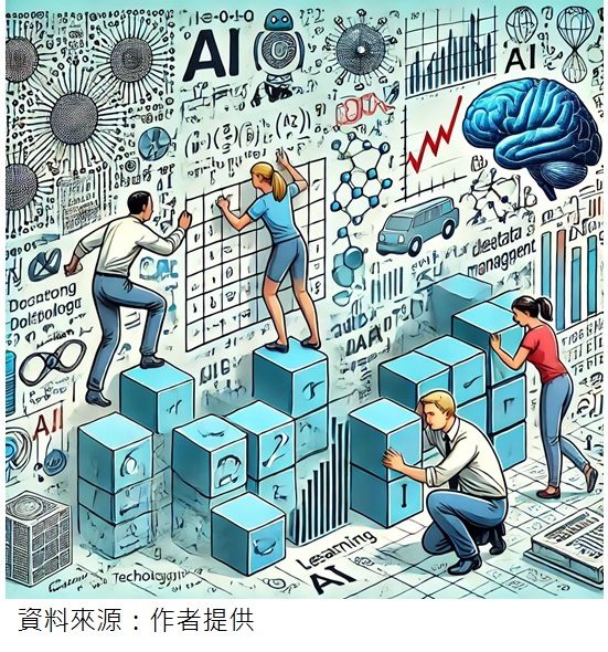 AI與人類的協作探索