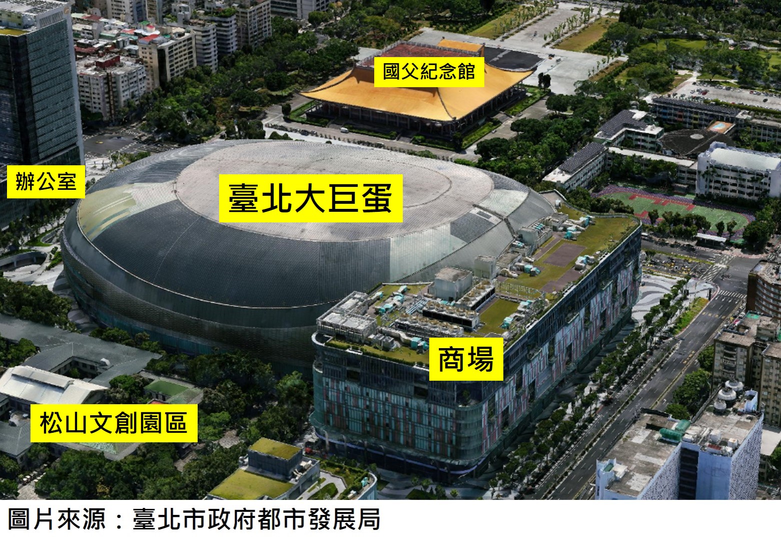 市政1-2：臺北文化體育園區鳥瞰圖