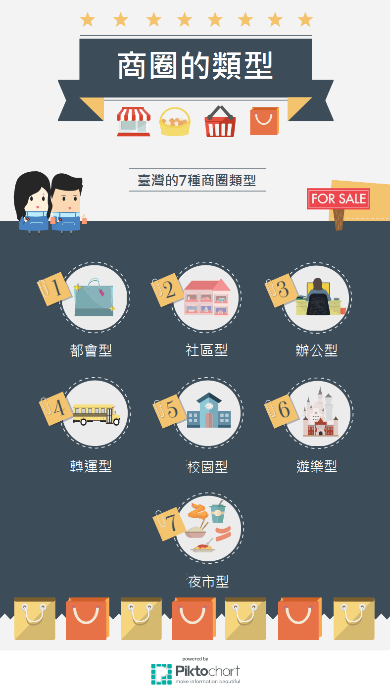 臺灣的7種商圈類型