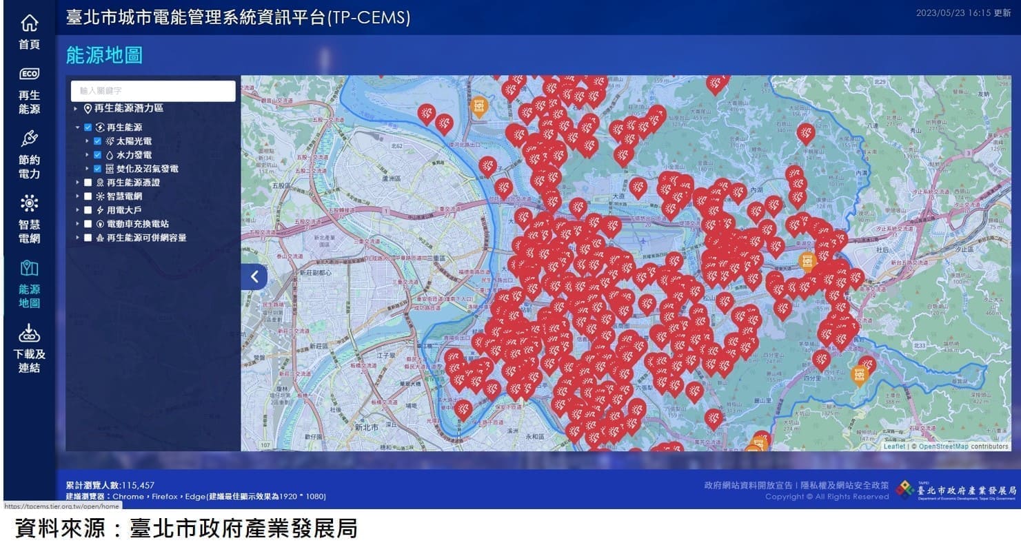 臺北市城市電能管理系統資訊平台