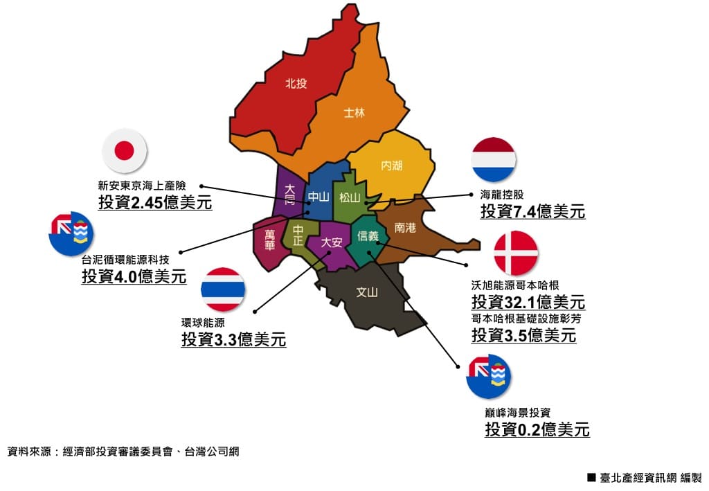 2022年1～9月重大外商設立公司之行政區地圖