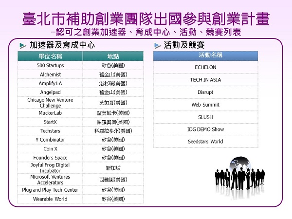 「臺北市補助創業團隊出國參與創業計畫」認可之加速器及相關活動等列表。