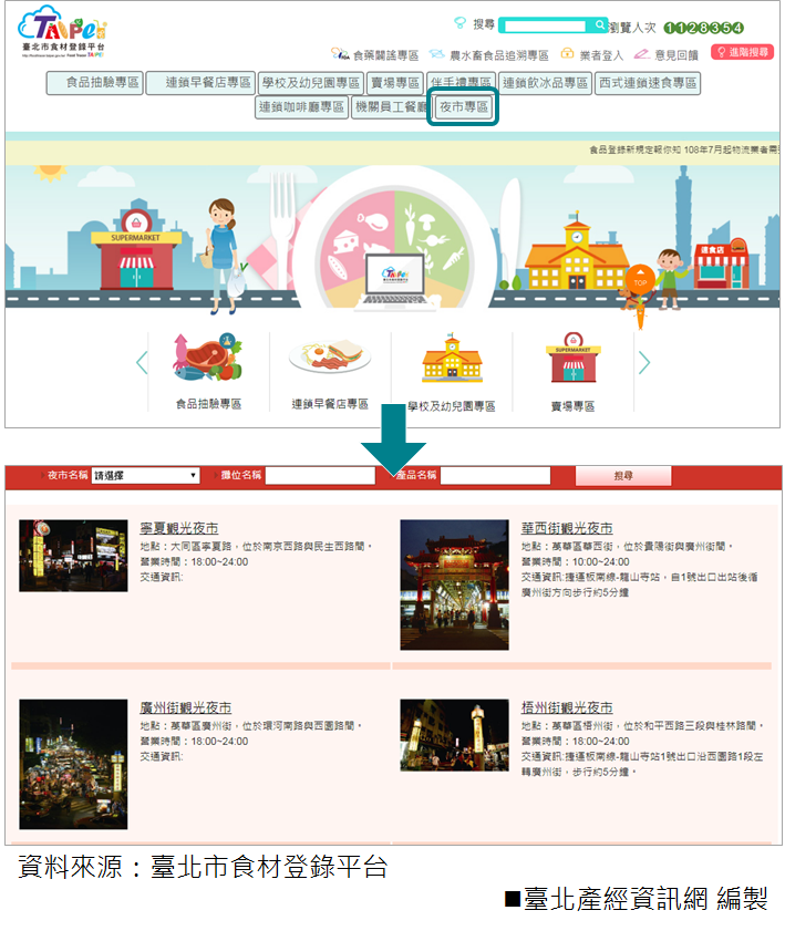 臺北市食材登錄平台網站