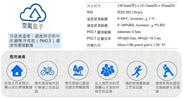 圖1、空氣盒子簡介 / 資料來源：http://pm2.5.taipei/