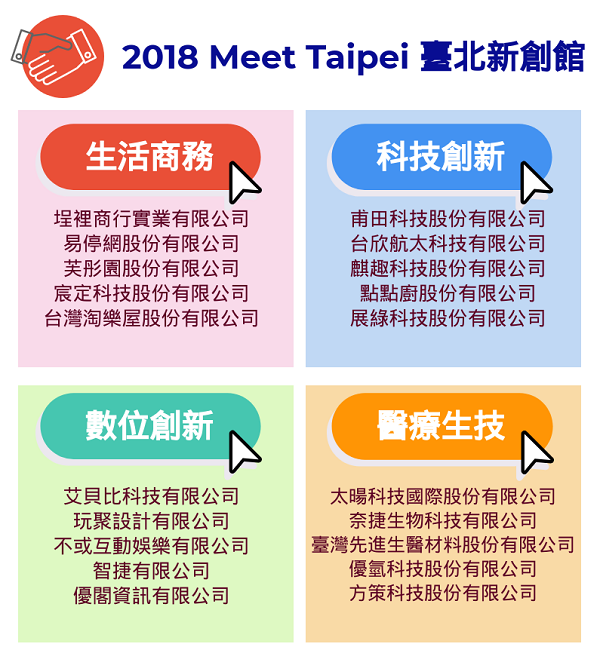 「2018 Meet Taipei 臺北新創館」現場展出20家新創團隊的產品與服務