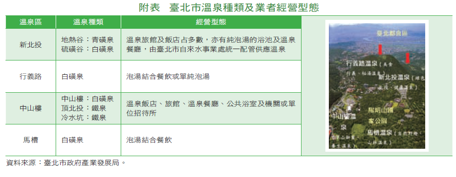 附表 臺北市溫泉種類及業者經營型態　（資料來源：臺北市政府產業發展局）