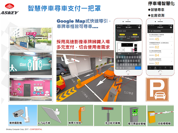 臺北車站智慧化計畫-人行指標導引系統/資料來源：臺北市政府交通局。