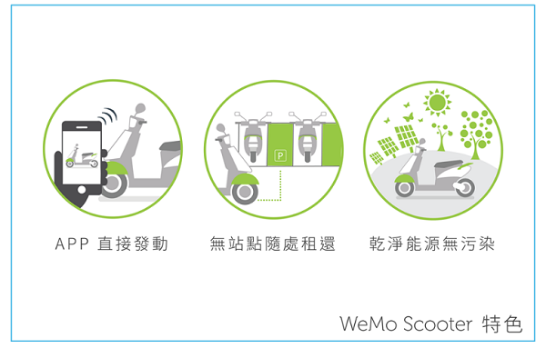 WeMo Scooter電動機車特色 /資料來源：威摩科技（WeMo）