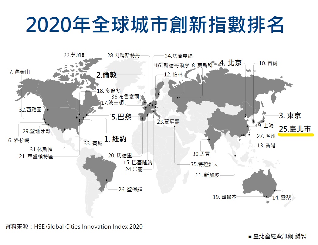 2020年全球城市創新指數（HSE GCII）排名