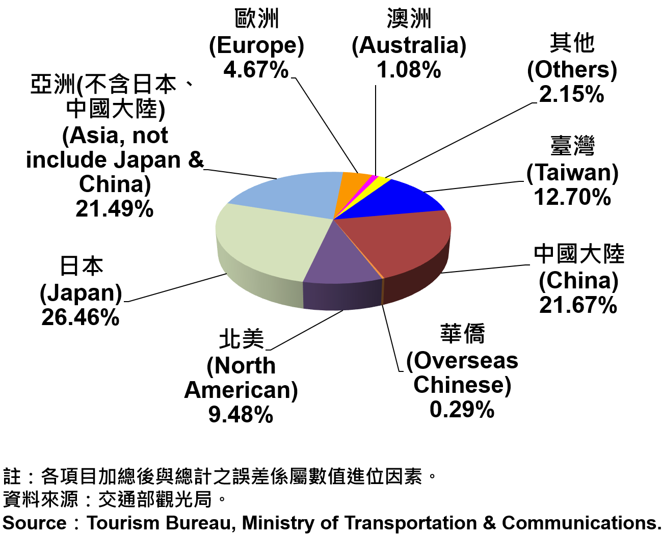 圖11：臺北市2005~2015年第2季觀光旅館客房住用率統計 Occupancy Rate on Tourist Hotel Operations in Taipei