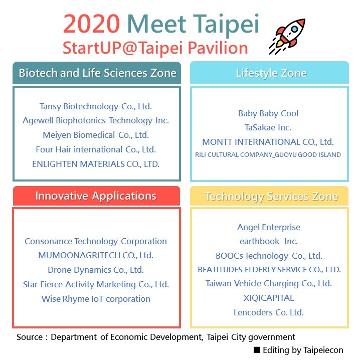 “2020 Meet Taipei Startup Festival” including 21 startup exhibitors