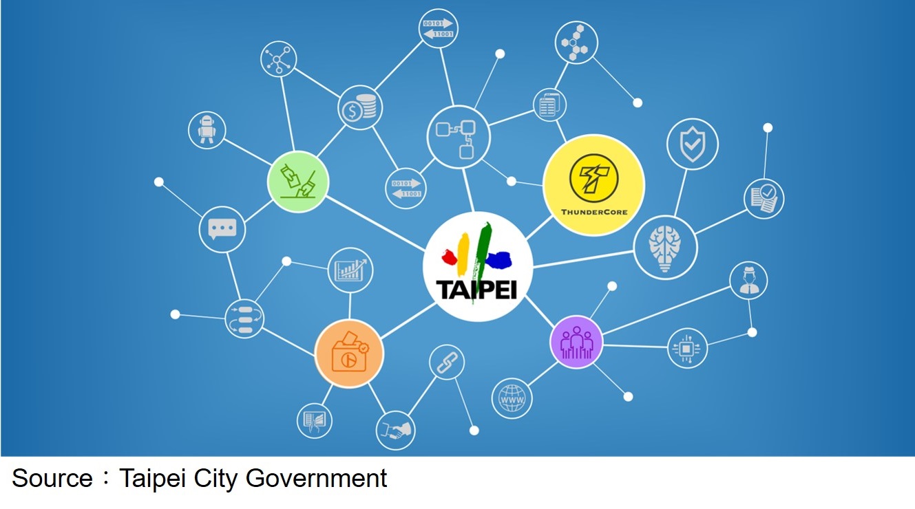 An illustration of Taipei City Government’s blockchain nodes