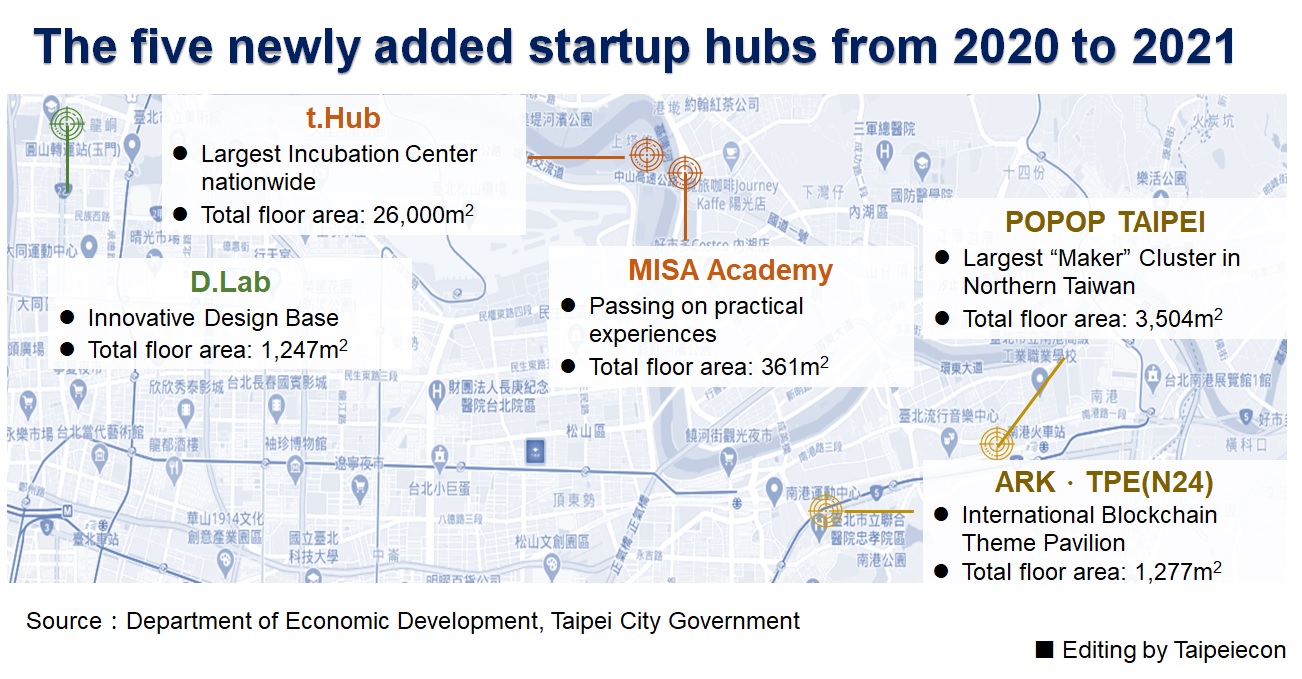 The five newly added startup hubs from 2020 to 2021