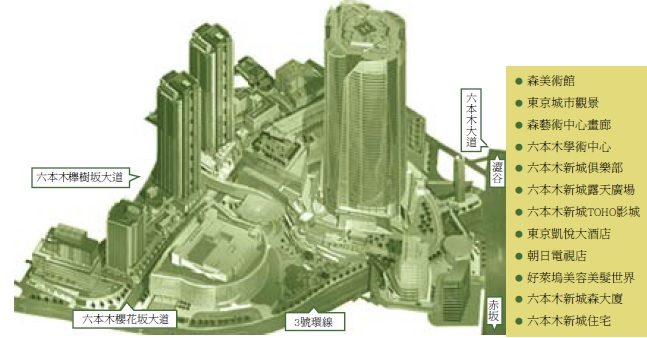 文創產業  都市再生---東京六本木都市發展